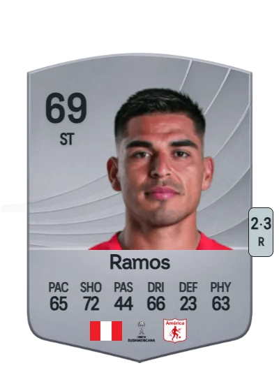 Luis Ramos card