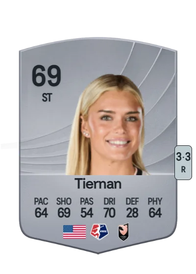 Riley Tiernan card