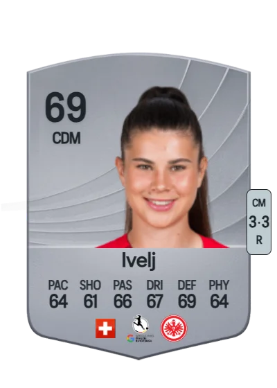 Noemi Ivelj card