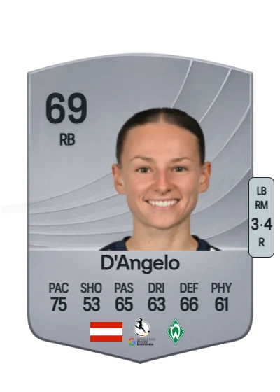 Chiara D'Angelo card