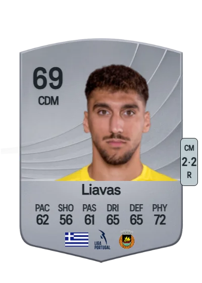 Georgios Liavas card