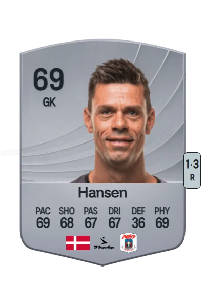 Jesper Hansen card