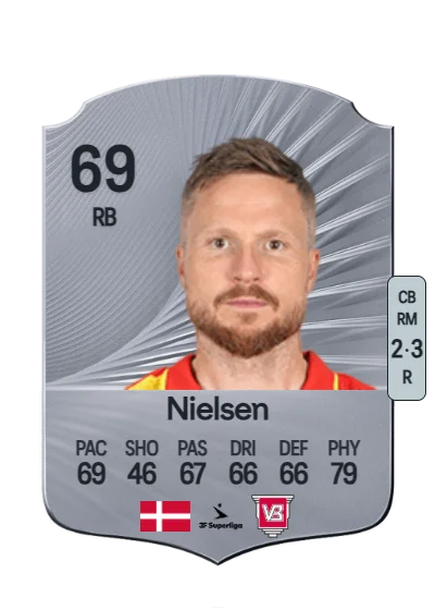 Lasse Ladegaard Nielsen card