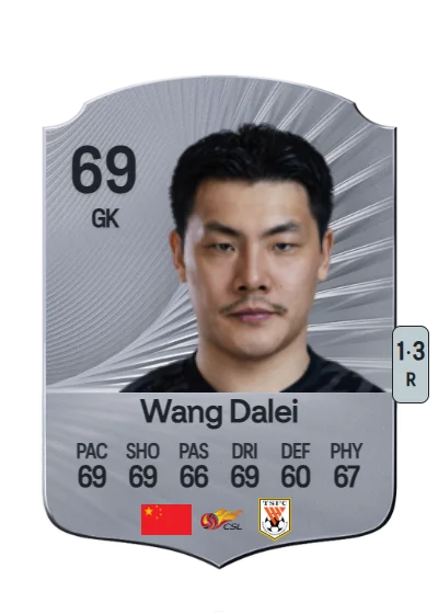 Dalei Wang card
