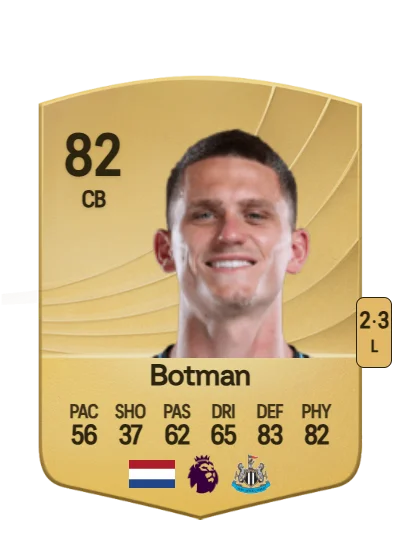 Sven Botman card