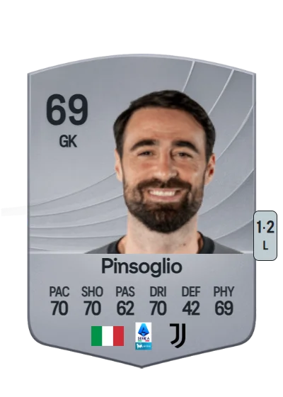Carlo Pinsoglio card