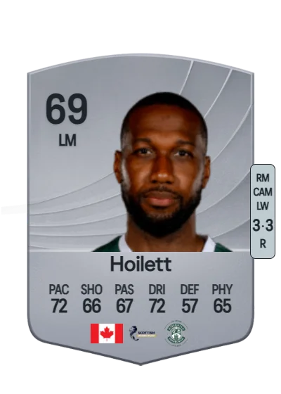 Junior Hoilett card