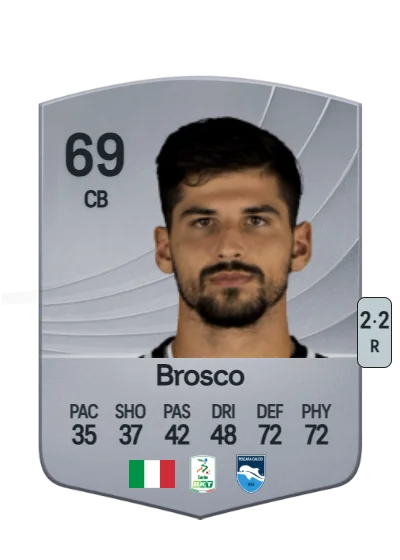 Riccardo Brosco card