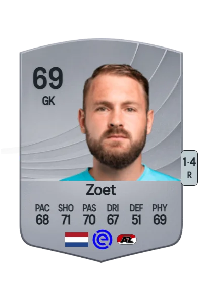 Jeroen Zoet card