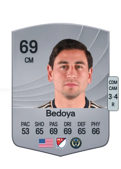 Alejandro Bedoya card