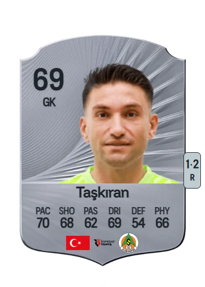 Ertuğrul Taşkıran card