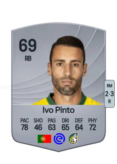 Ivo Daniel F. Mendonça Pinto card