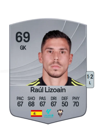 Raúl Lizoain Cruz card