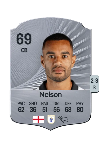 Curtis Nelson card