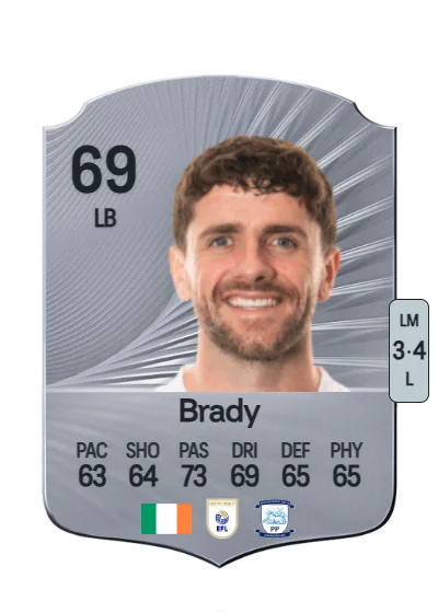 Robbie Brady card