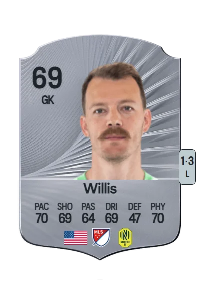 Joe Willis card
