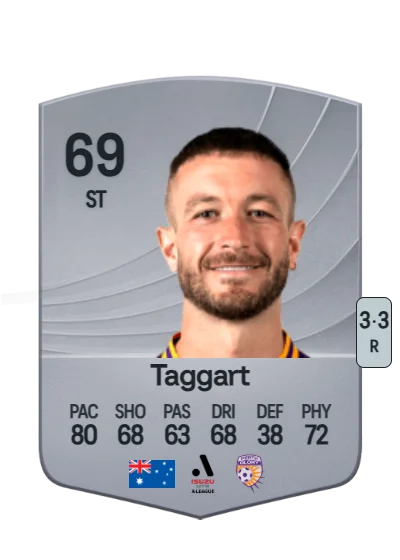 Adam Taggart card