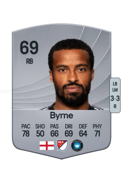 Nathan Byrne card