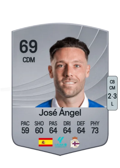 José Ángel Jurado de la Torre card