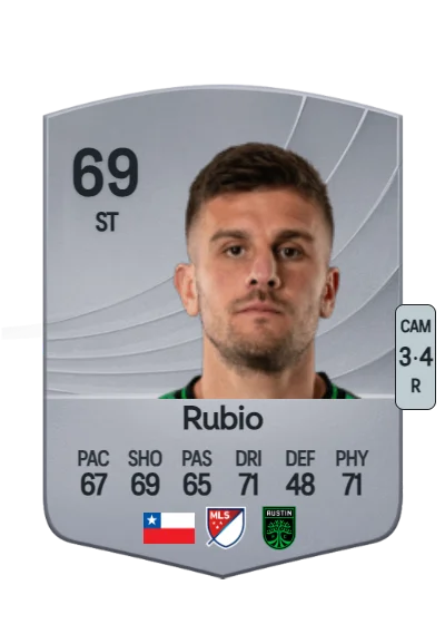 Diego Rubio card