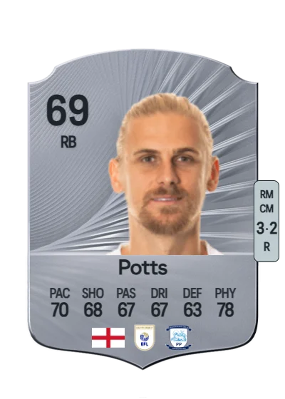 Brad Potts card