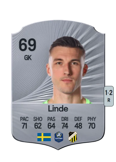 Andreas Linde card