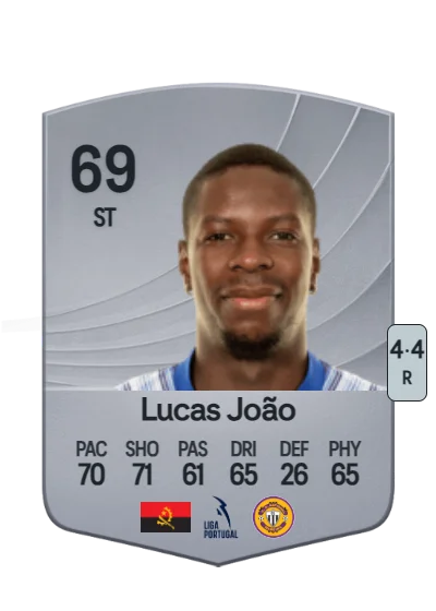 Lucas Eduardo dos Santos João card