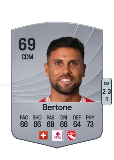 Leonardo Bertone card