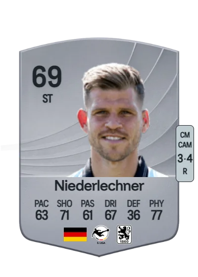 Florian Niederlechner card
