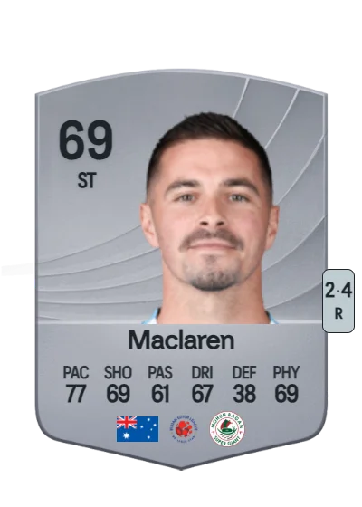 Jamie Maclaren card
