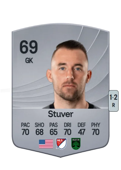 Brad Stuver card