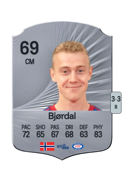 Henrik Bjørdal card