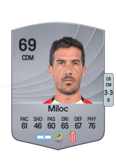 Dardo Miloc card