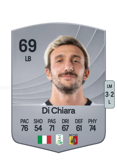 Gianluca Di Chiara card