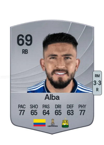 Israel Alba card
