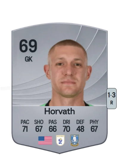 Ethan Horvath card