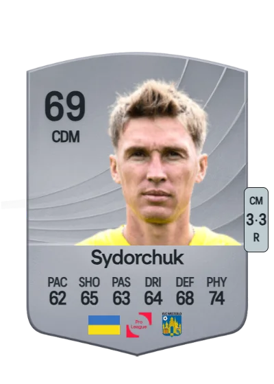 Serhiy Sydorchuk card