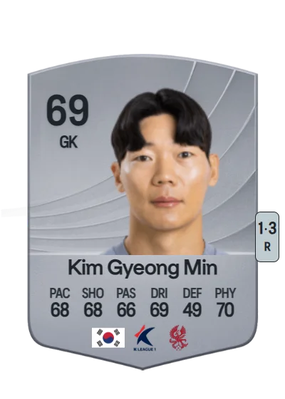 Gyeong Min Kim card