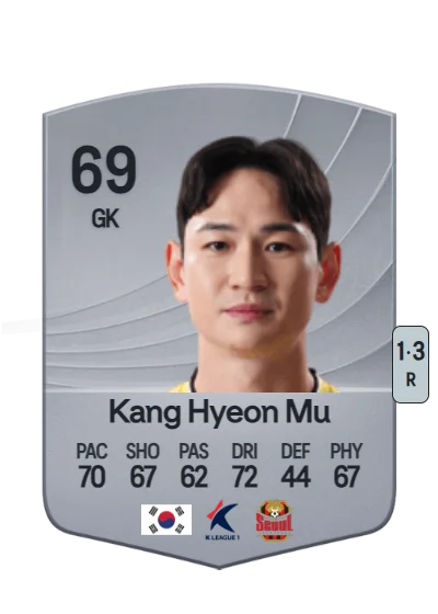 Hyeon Mu Kang card