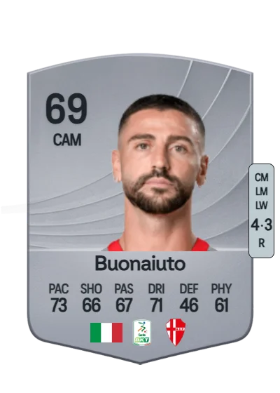 Cristian Buonaiuto card