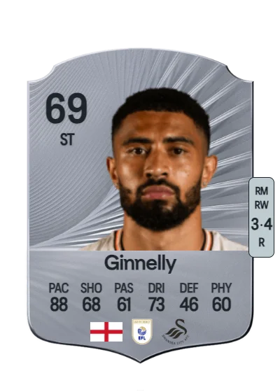 Josh Ginnelly card