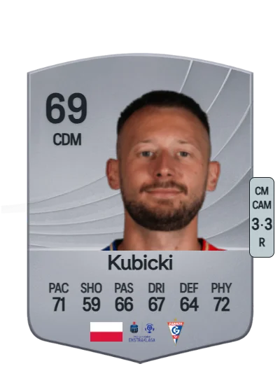 Jarosław Kubicki card