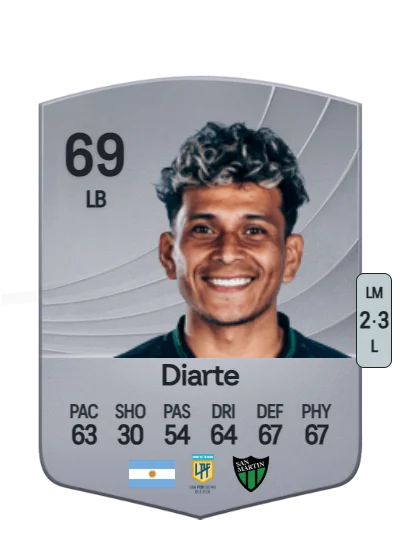 Lucas Diarte card