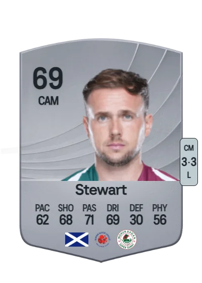 Greg Stewart card