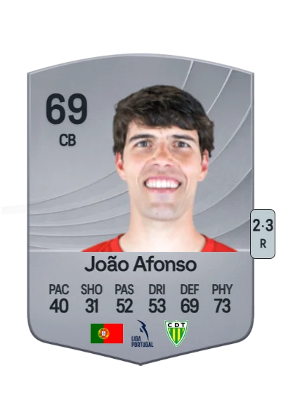 João Ricardo da Silva Afonso card