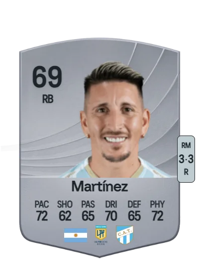 Damián Martínez card