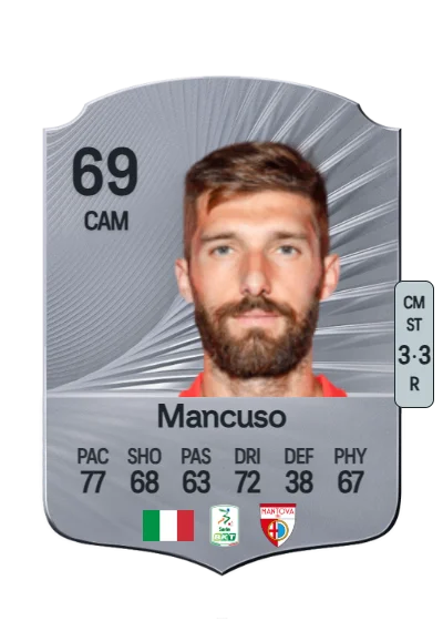 Leonardo Mancuso card
