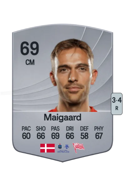 Mikkel Maigaard card