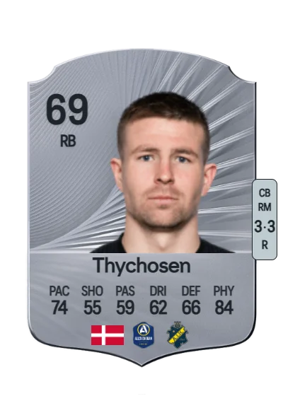 Mads Døhr Thychosen card