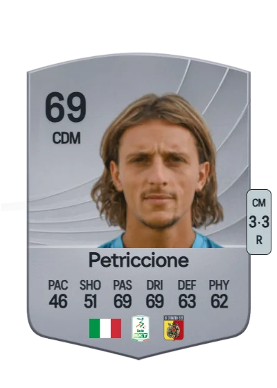 Jacopo Petriccione card